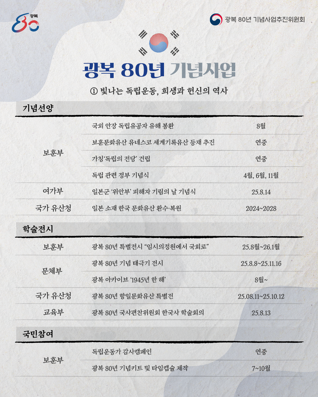 광복 80년 기념사업